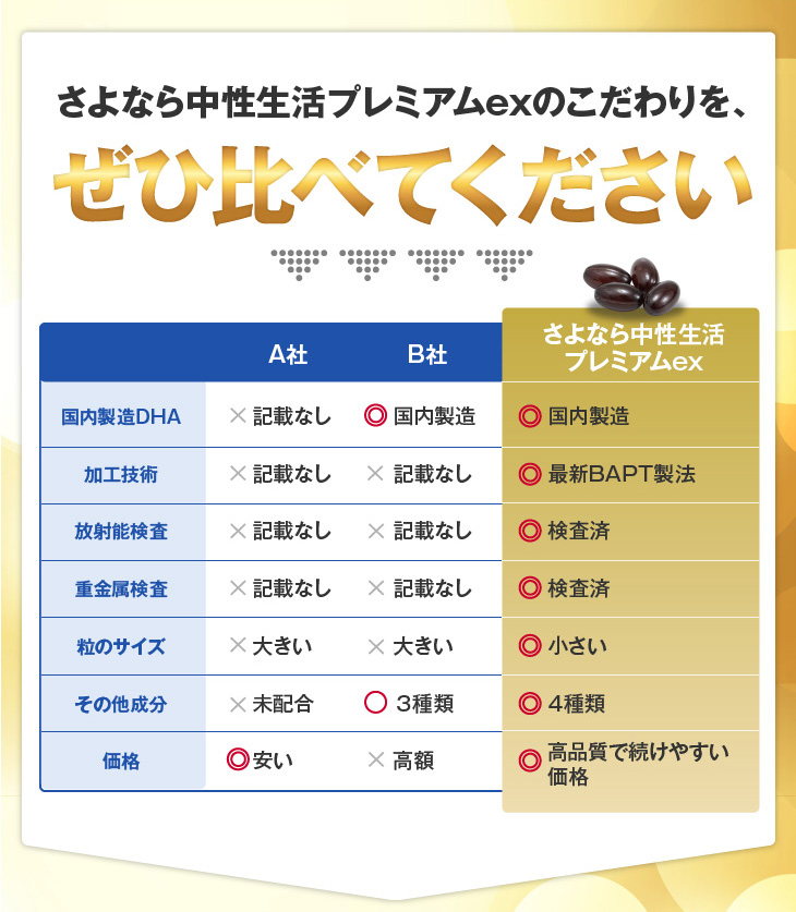 さよなら中世生活プレミアムのこだわりをぜひ比べてください